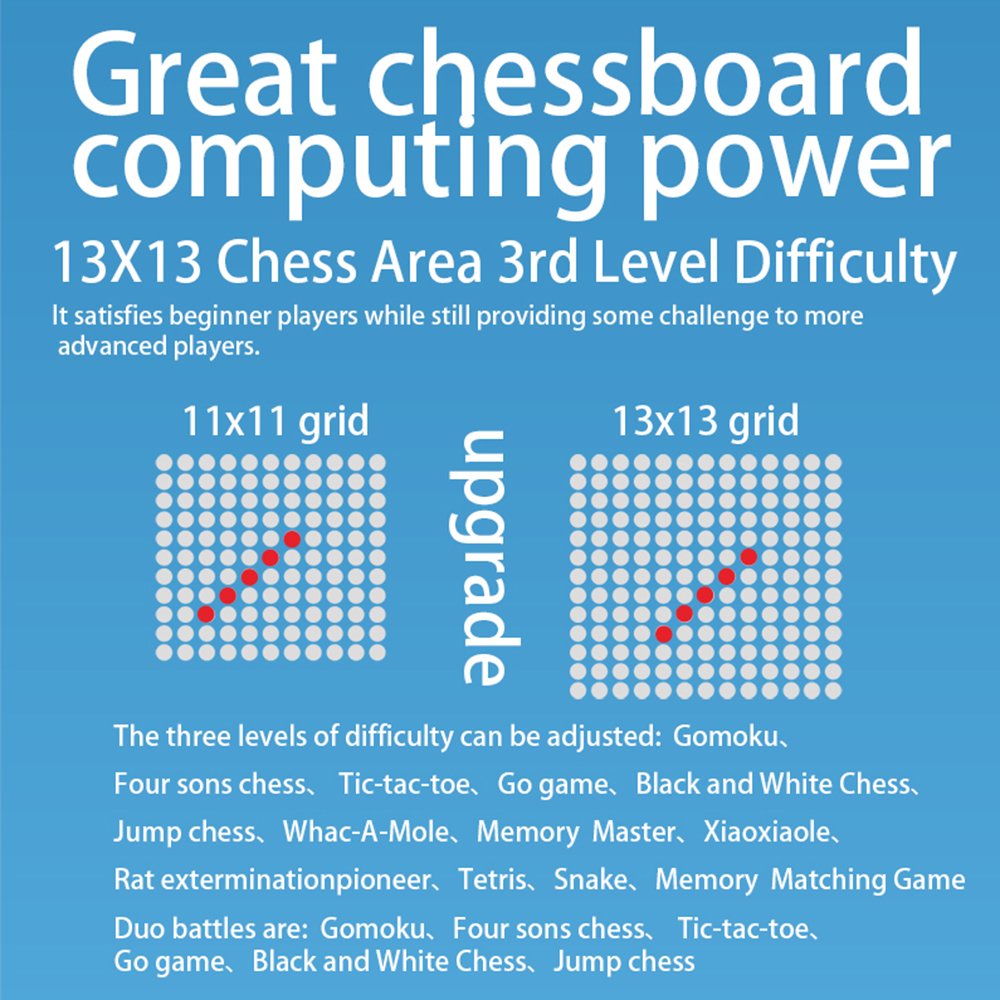 17 in 1 Multifunctional Smart  - Board Game Vantage ulasan dan harga
